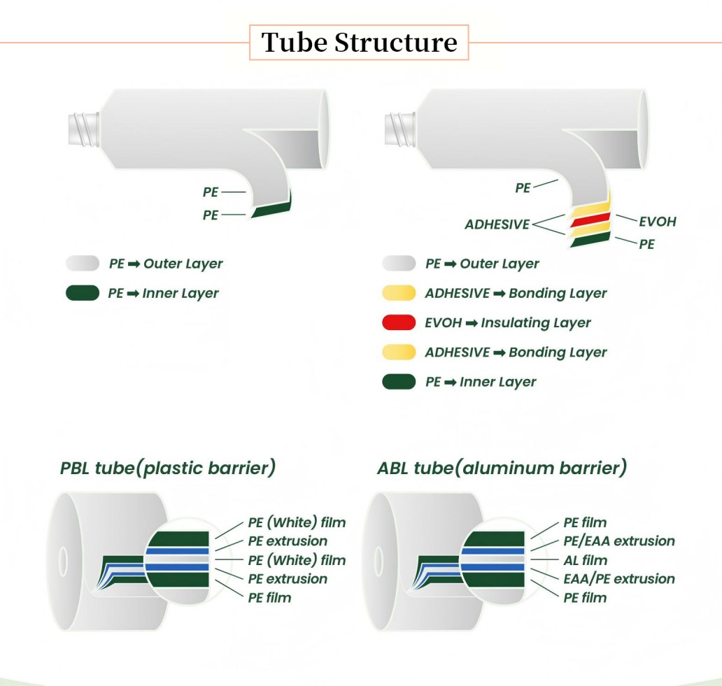 Tube Structure Tube Structure