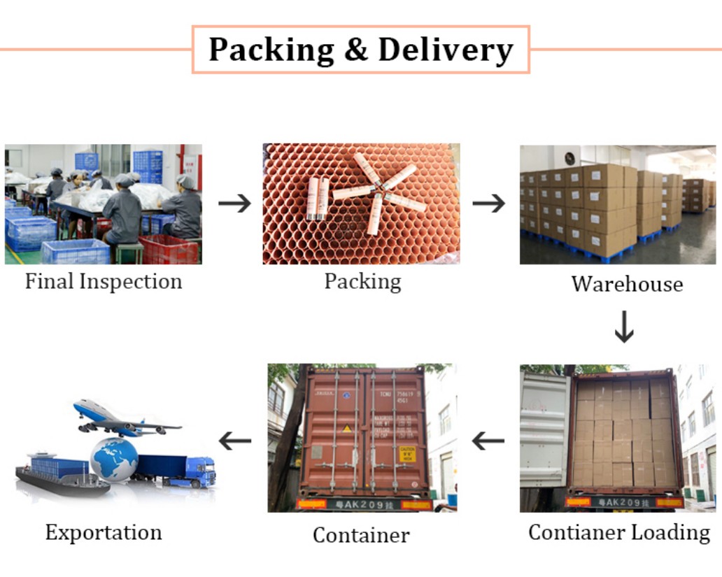 Packing & Delivery Packing & Delivery