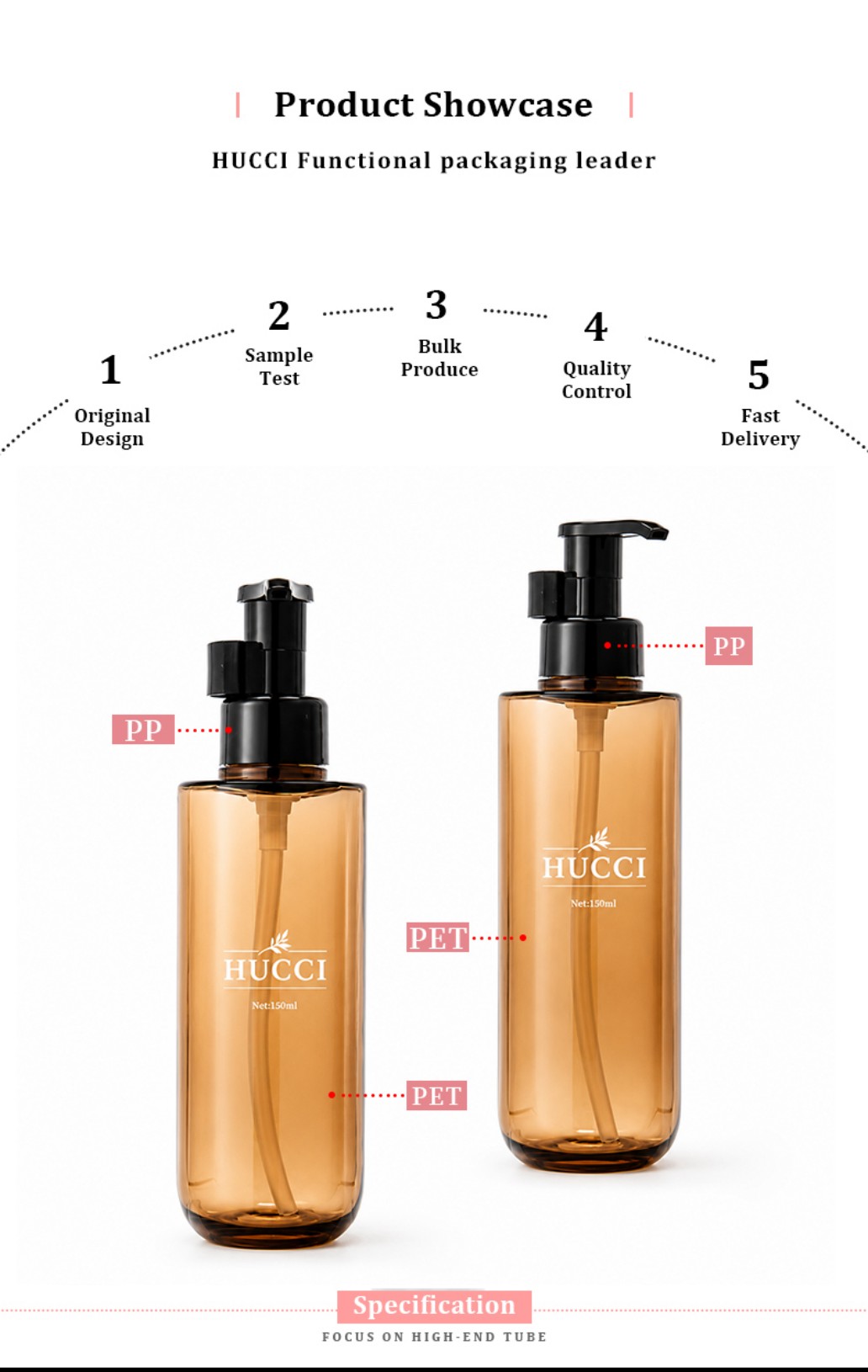 Product showcase 150ml amber square PET pump bottle PET bottle black PP pump material and production flow diagram Product showcase 150ml amber square PET pump bottle PET bottle black PP pump material and production flow diagram