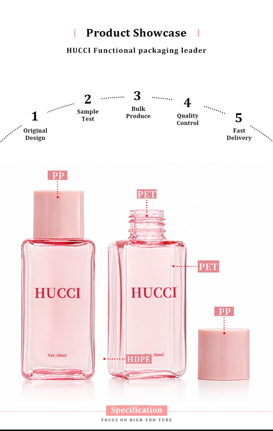 Product showcase 80ml YRL654 square PET cosmetic bottle material diagram PET PP HDPE custom beauty container