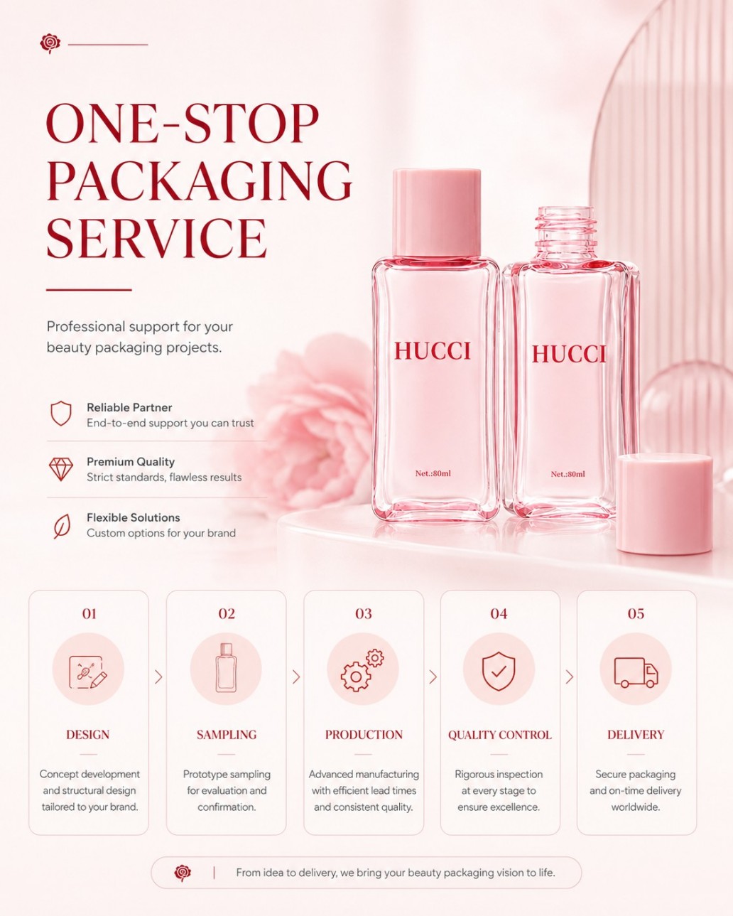 One stop packaging service 80ml square transparent PET cosmetic bottle design sampling production QC delivery YRL654