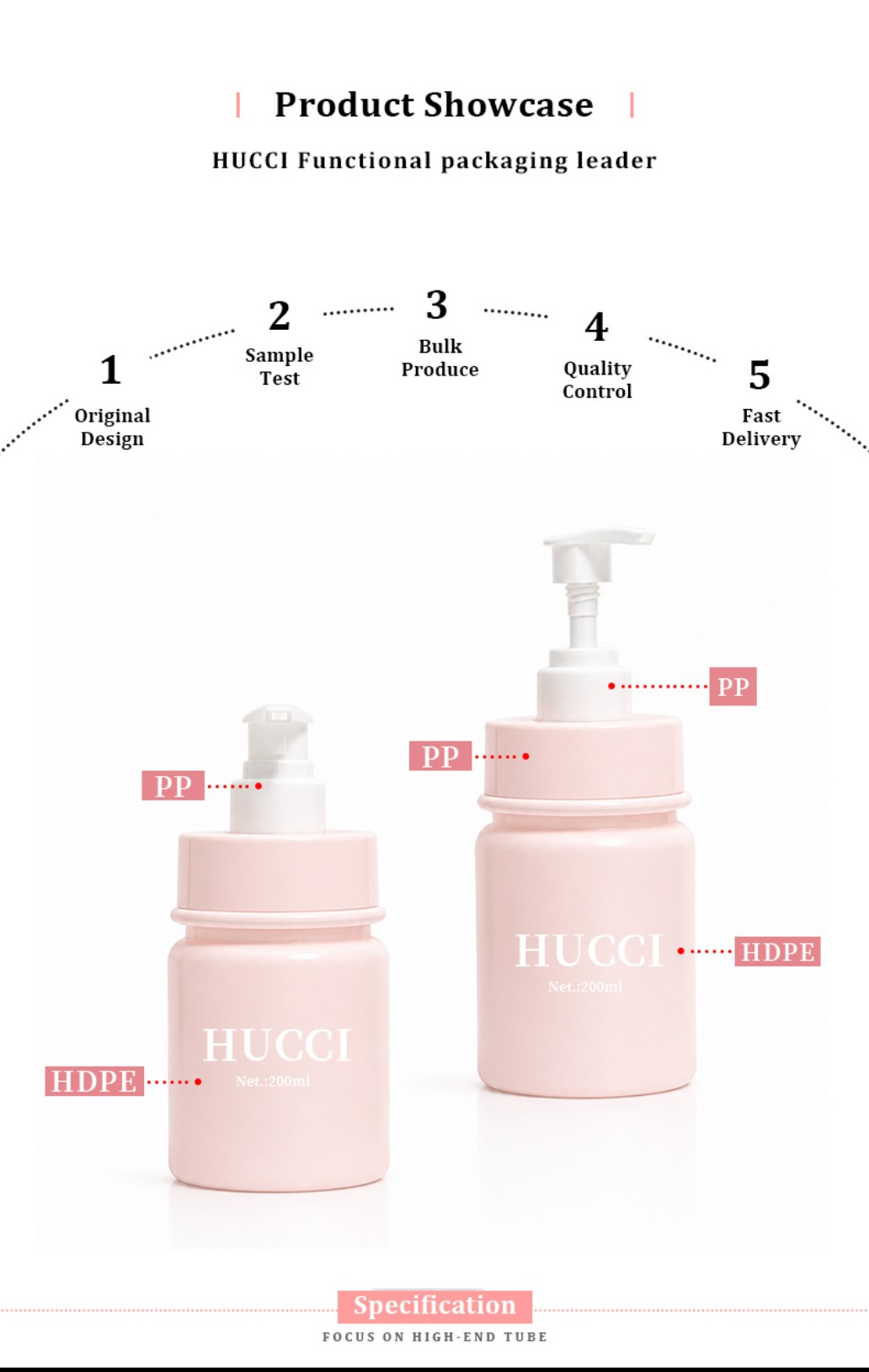 Product showcase 200ml YRC201 matte pink HDPE lotion pump bottle material diagram HDPE PP cosmetic packaging