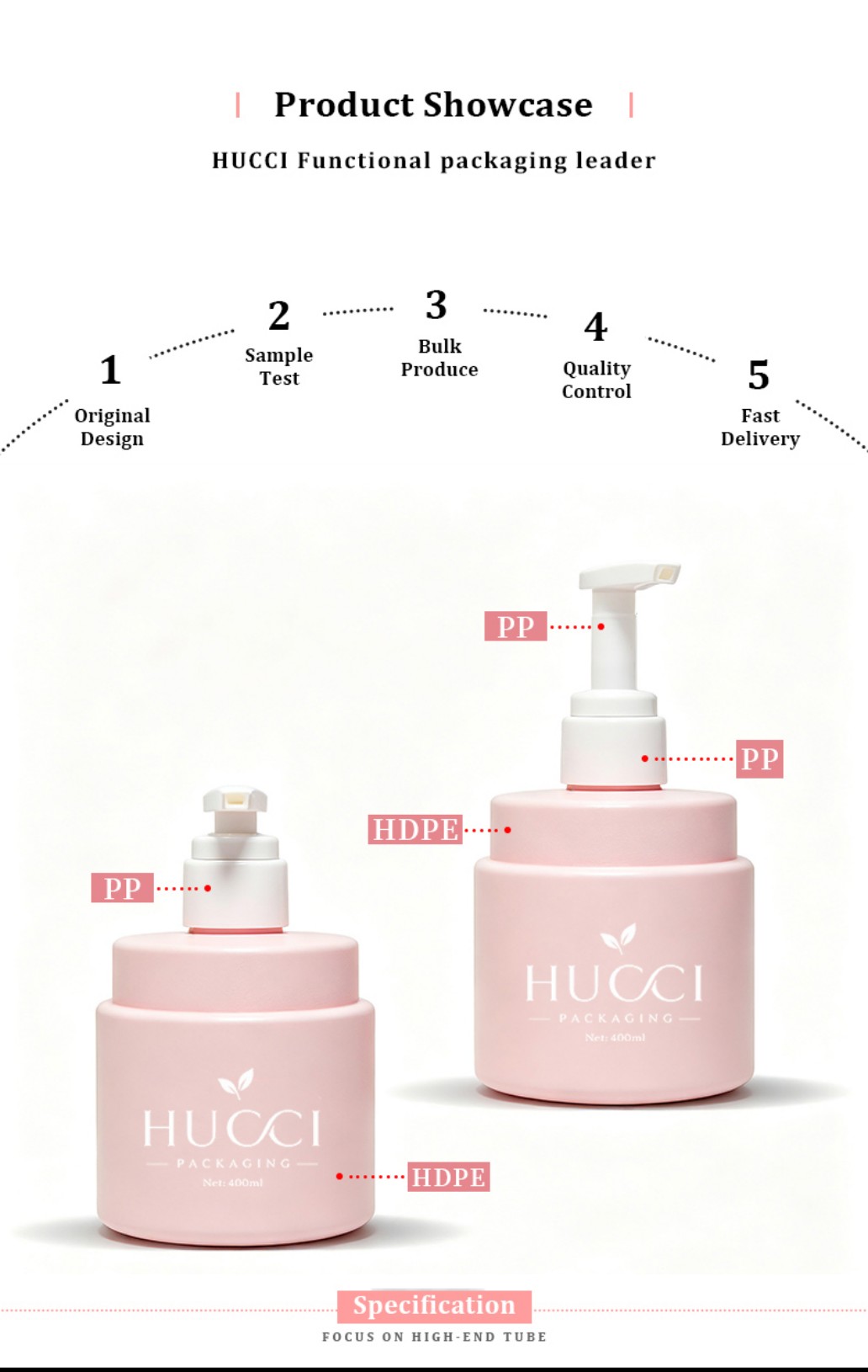 Product showcase 400ml YRC245 HDPE lotion pump bottle material diagram HDPE PP cosmetic packaging Product showcase 400ml YRC245 HDPE lotion pump bottle material diagram HDPE PP cosmetic packaging