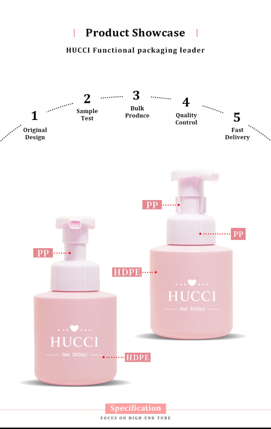 HUCCI 300ml HDPE Pink Foam Pump Bottle OEM Production Flow Material Guide HUCCI 300ml HDPE Pink Foam Pump Bottle OEM Production Flow Material Guide