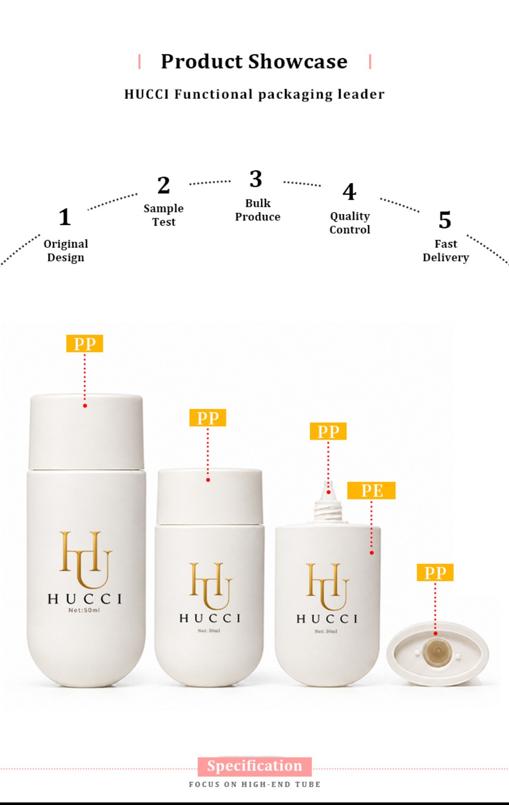 HUCCI PE Mini Skincare Bottle PP Cap OEM Production Process Material Guide HUCCI PE Mini Skincare Bottle PP Cap OEM Production Process Material Guide