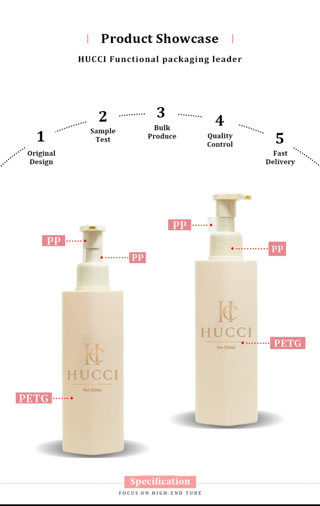 HUCCI 220ml PETG Lotion Bottle PP Pump OEM Production Process Material Guide HUCCI 220ml PETG Lotion Bottle PP Pump OEM Production Process Material Guide