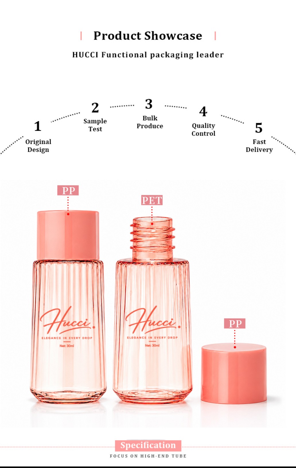 HUCCI 30ml PET Ribbed Mini Bottle PP Cap OEM Production Process Guide HUCCI 30ml PET Ribbed Mini Bottle PP Cap OEM Production Process Guide