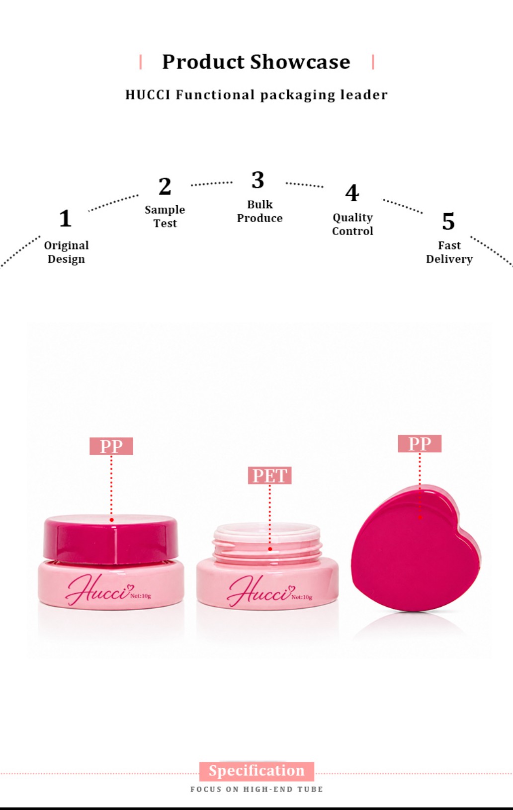 HUCCI YRL661 10g Cosmetic Jar PET Body PP Lid Custom Manufacturing Flow Chart