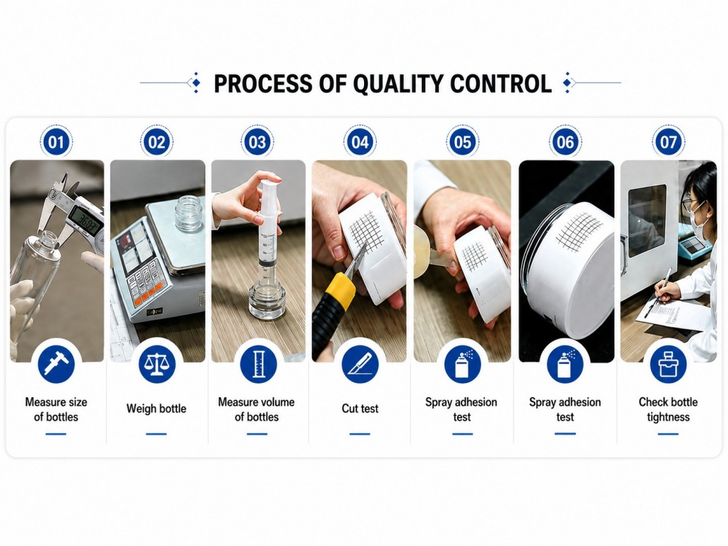 PROCESS OF QUALITY CONTROL PROCESS OF QUALITY CONTROL