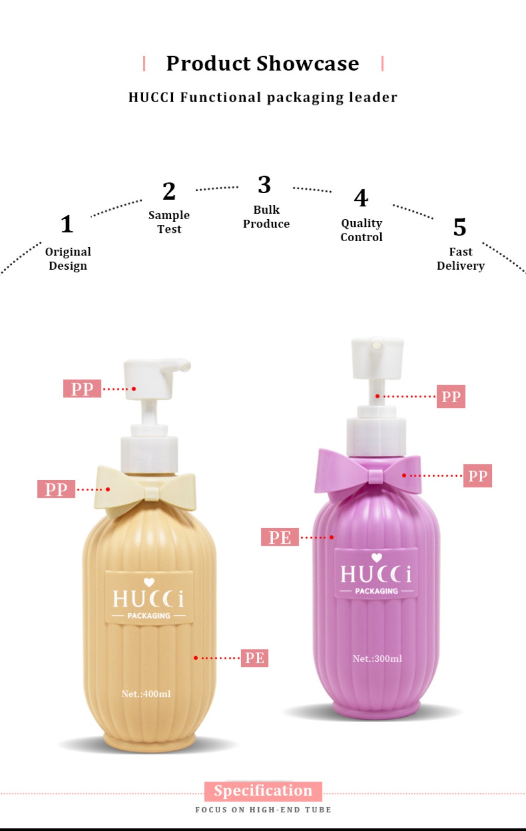HUCCI Ribbed Bow Pump Bottle PP Pump PE Bottle OEM Production Process HUCCI Ribbed Bow Pump Bottle PP Pump PE Bottle OEM Production Process