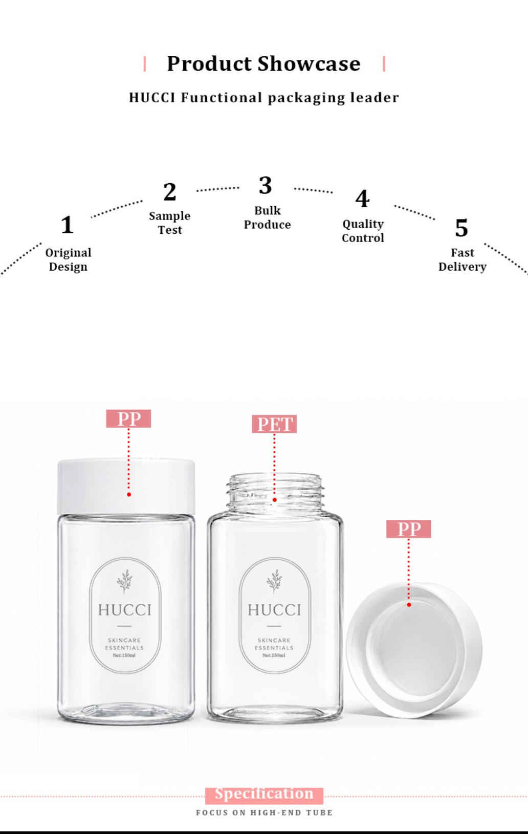HUCCI 150ml PET Skincare Jar PP Lid Custom OEM Manufacturing Process Guide HUCCI 150ml PET Skincare Jar PP Lid Custom OEM Manufacturing Process Guide