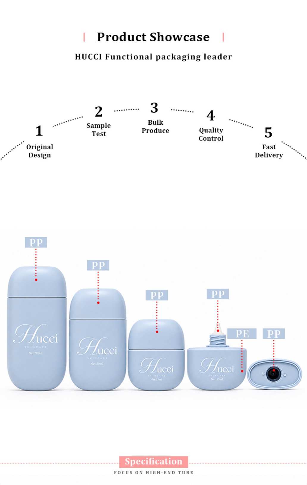 PP PE material mini cosmetic packaging bottle, custom production workflow for skincare containers
